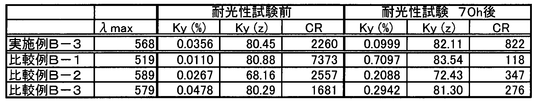 Figure JPOXMLDOC01-appb-T000026