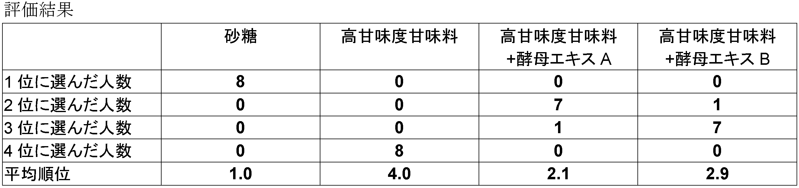 Wo2013031746a1 砂糖様甘味質を有する甘味料及びそれを用いた飲食物 Google Patents