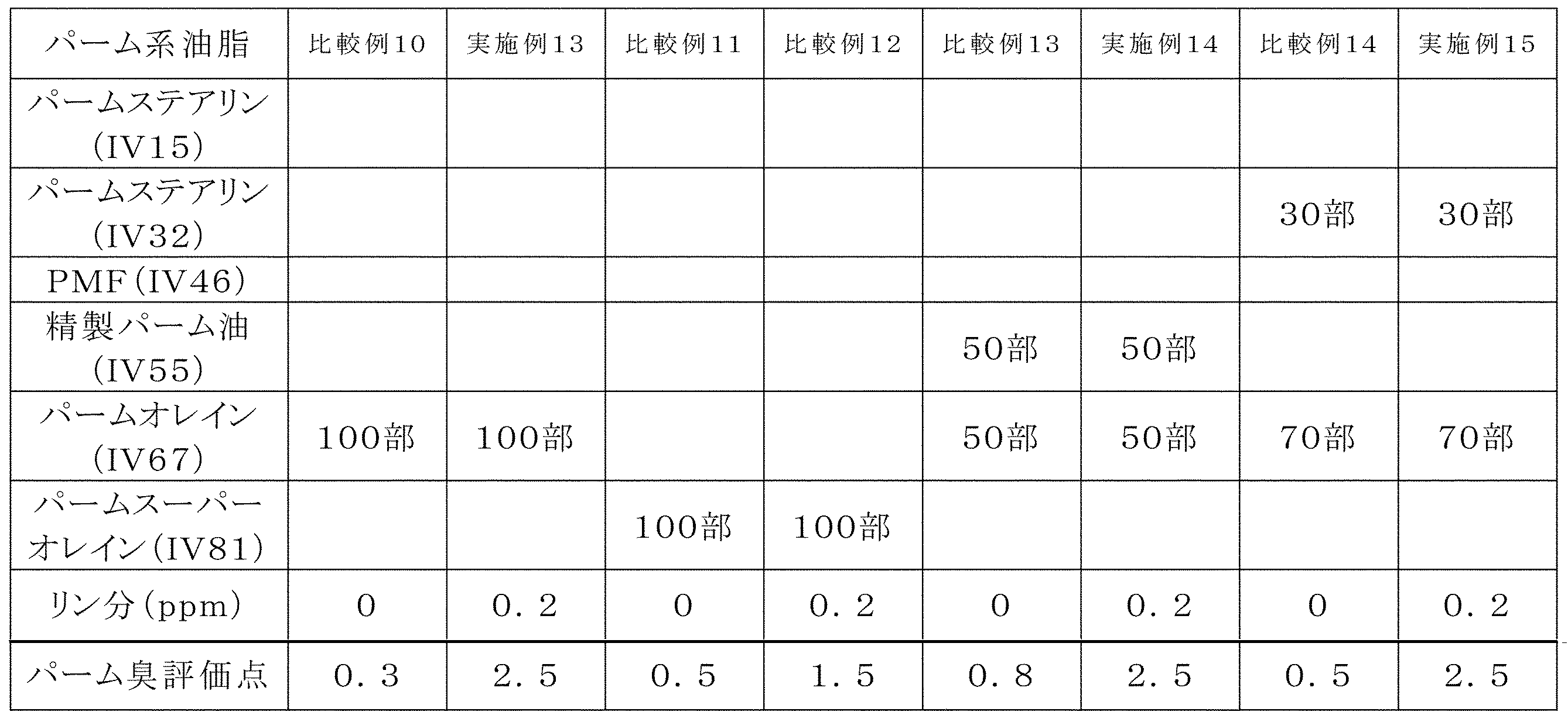 Figure JPOXMLDOC01-appb-T000004