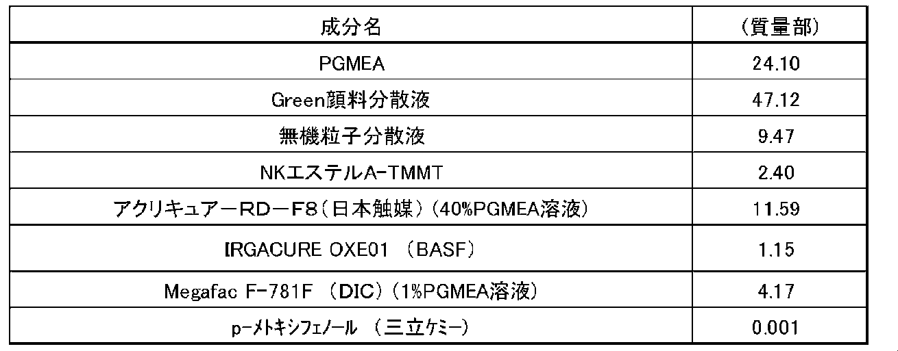 Figure JPOXMLDOC01-appb-T000028