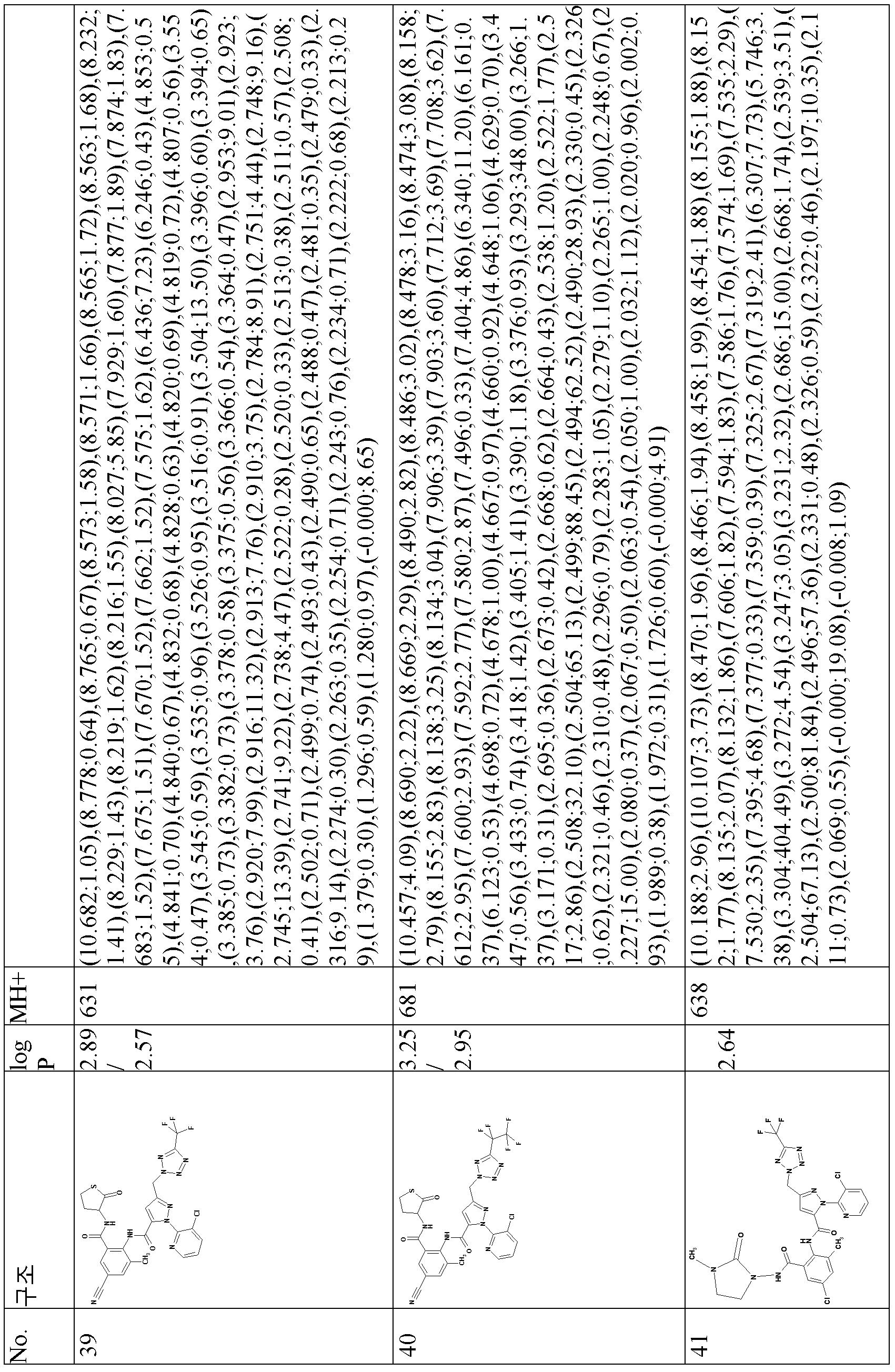 Figure pct00040