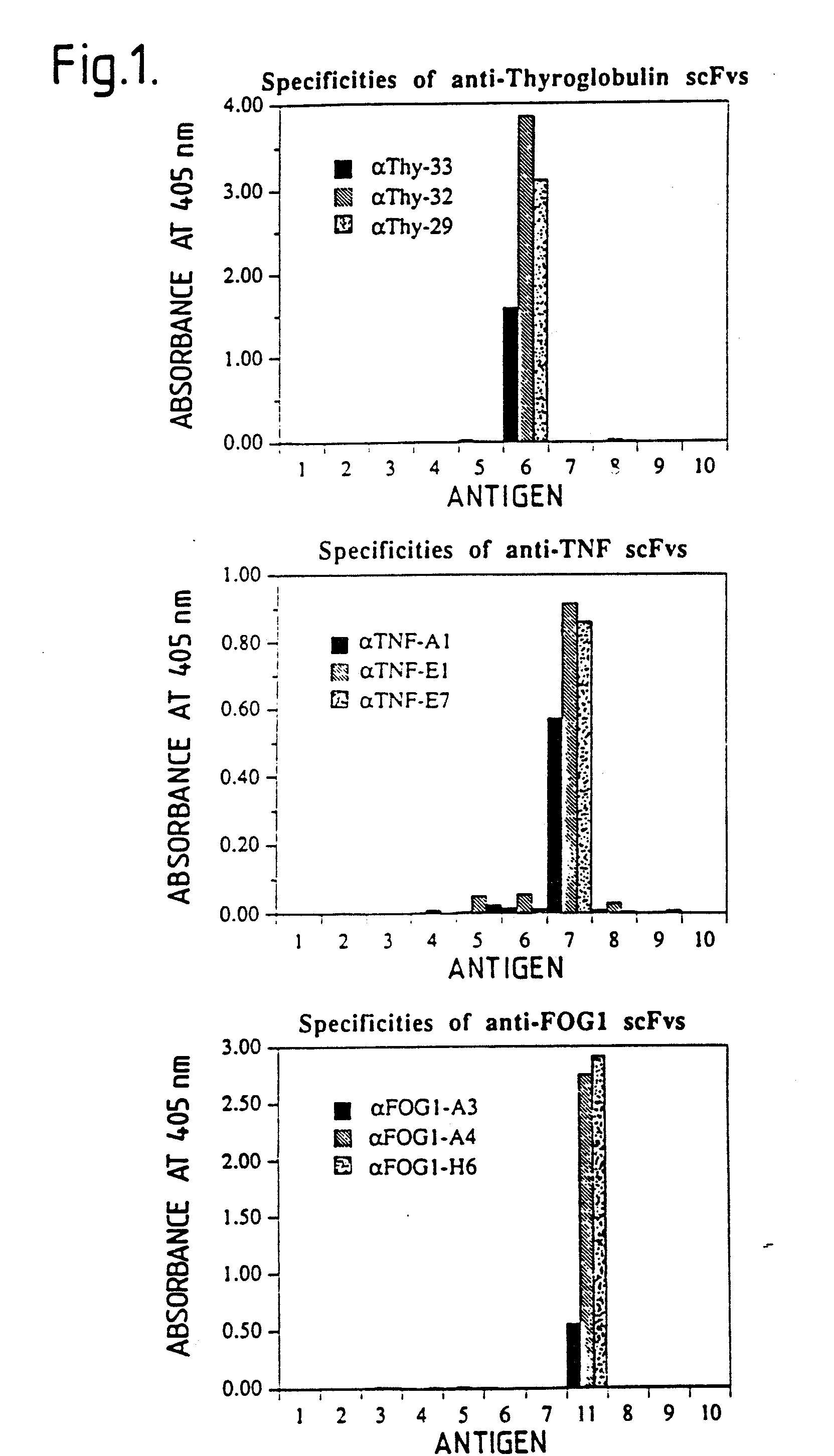 diabetes inhibidor de pten