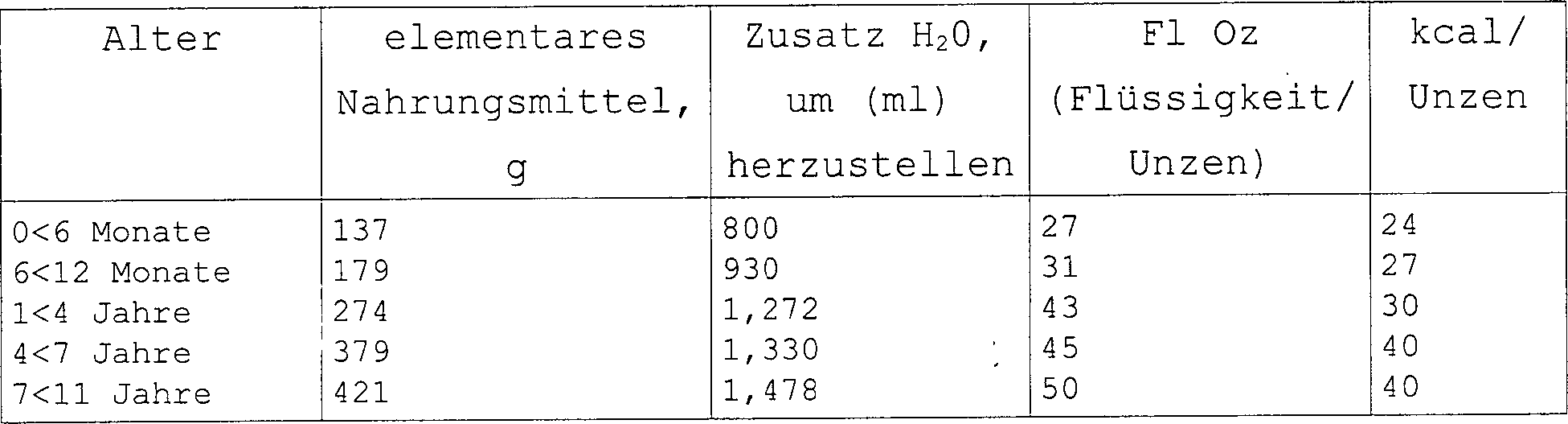Diät Gastroenteritis Baby 18 Monate Diät Gastroenteritis Baby 18 Monate