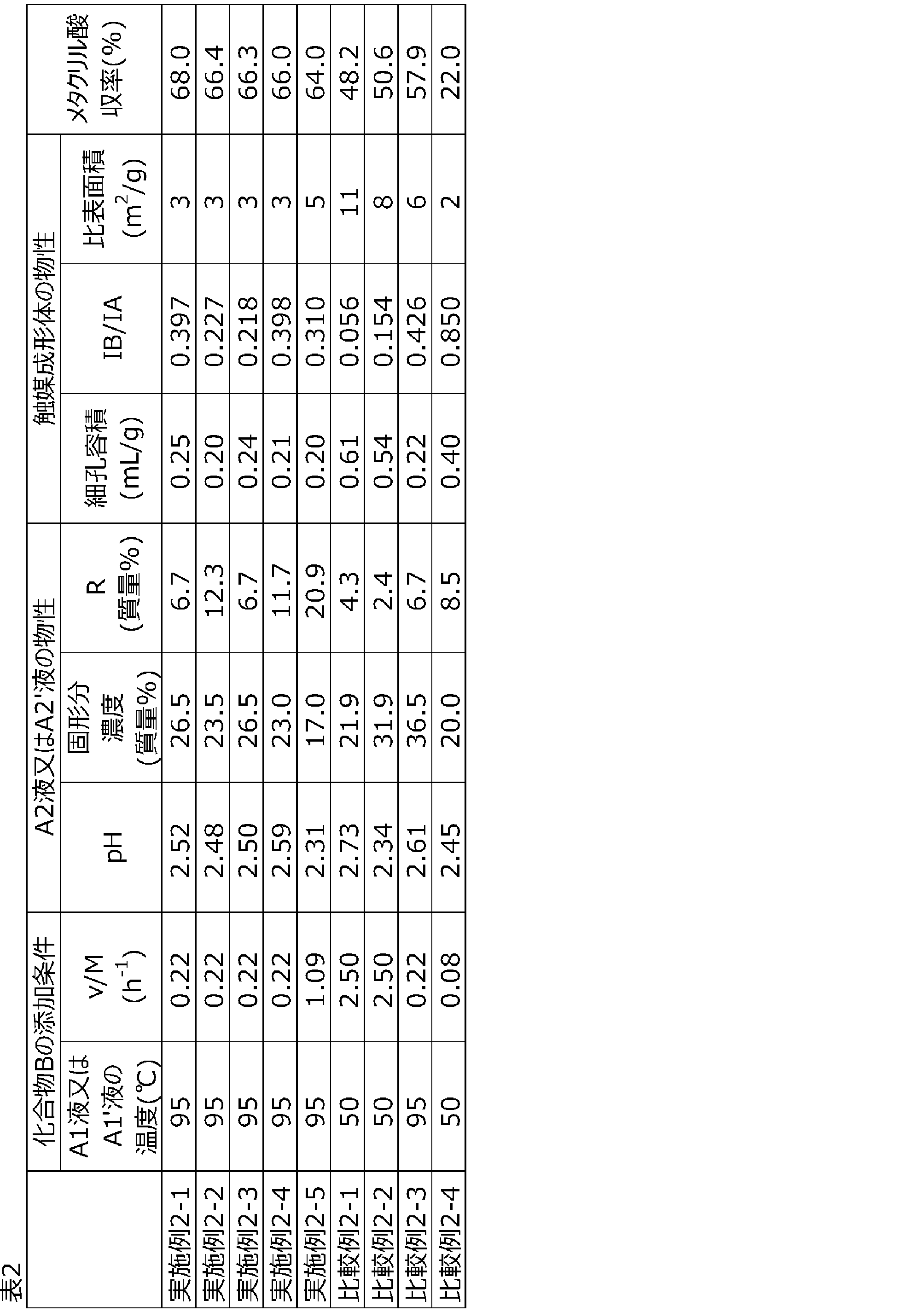 Figure JPOXMLDOC01-appb-T000003