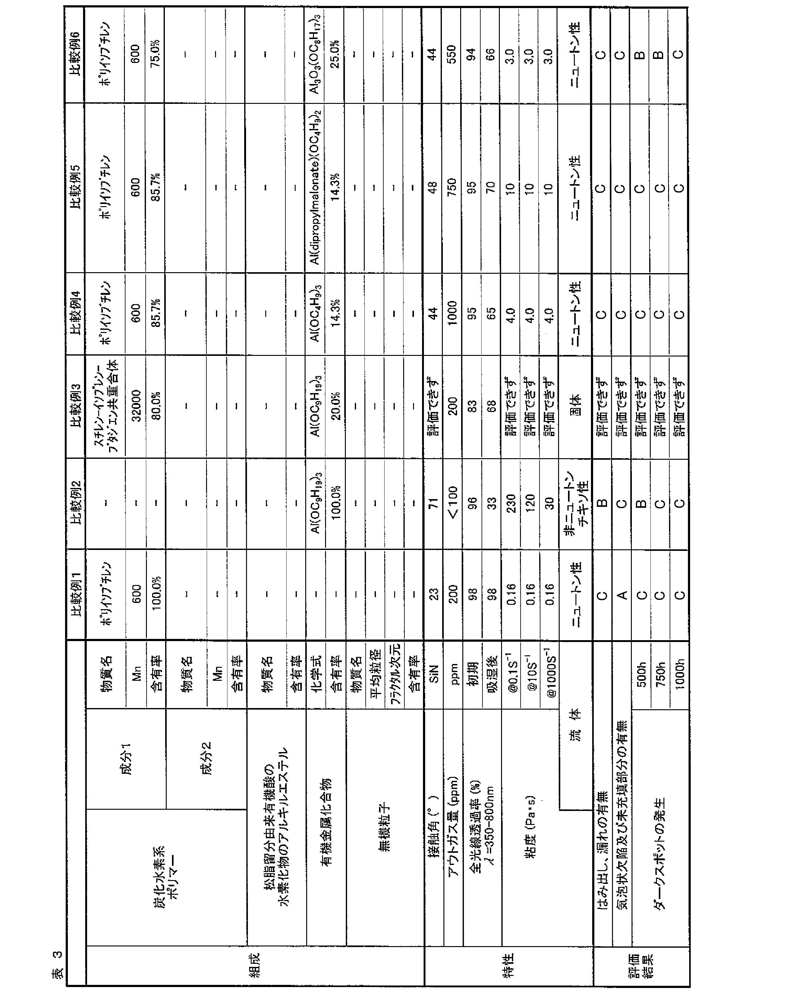 Figure JPOXMLDOC01-appb-T000004