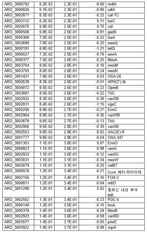 Figure pct00003