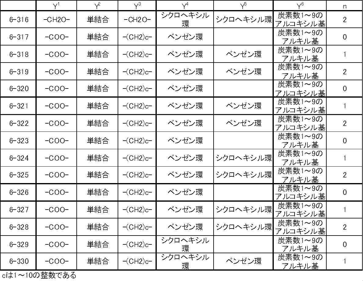 Figure JPOXMLDOC01-appb-T000037