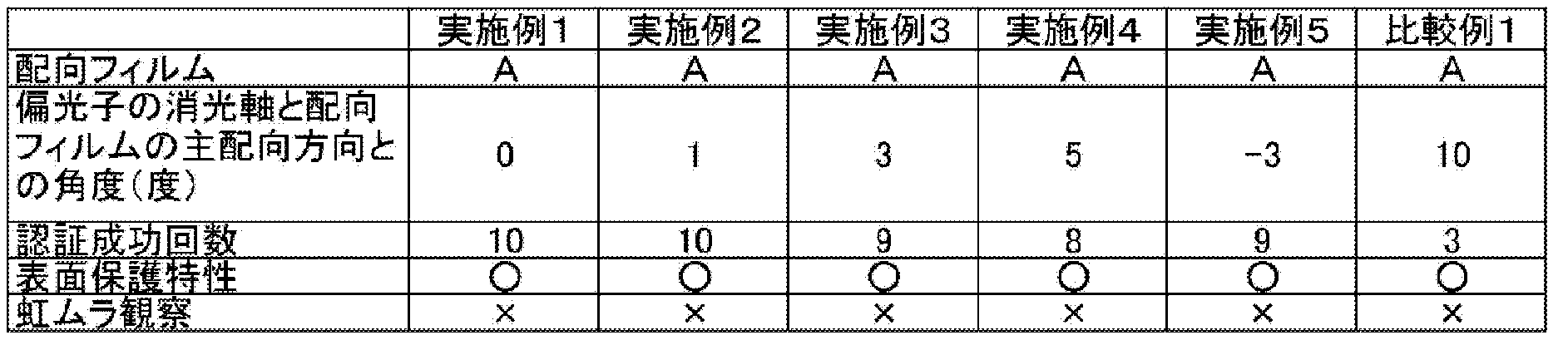Figure JPOXMLDOC01-appb-T000004