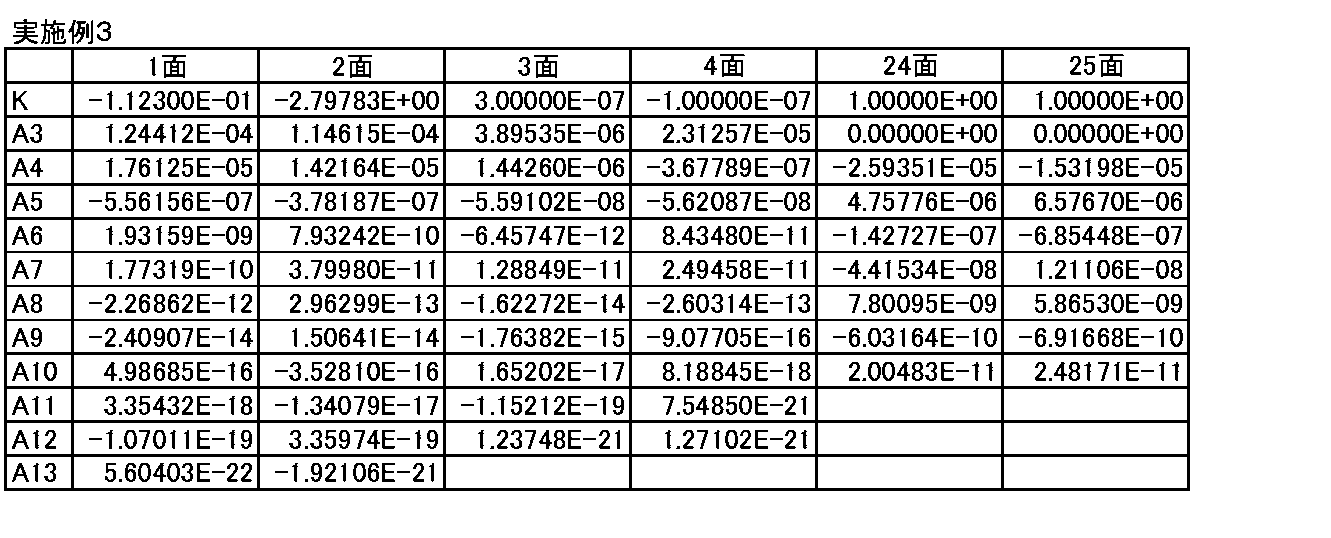Figure JPOXMLDOC01-appb-T000006