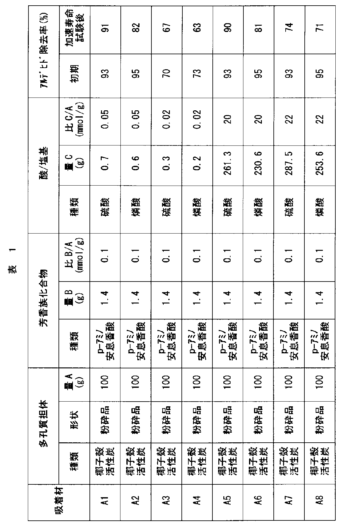 Figure JPOXMLDOC01-appb-T000001
