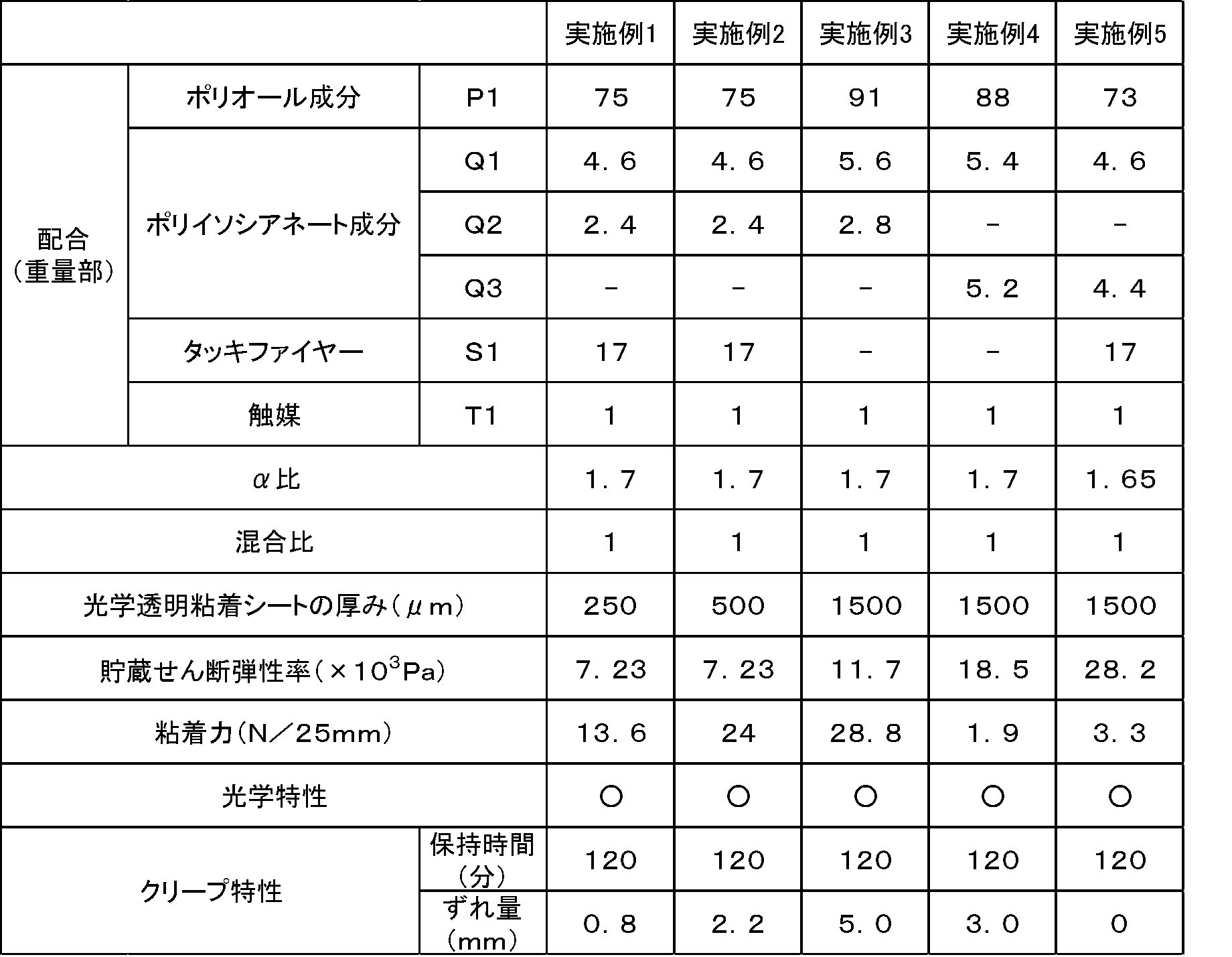 Figure JPOXMLDOC01-appb-T000004