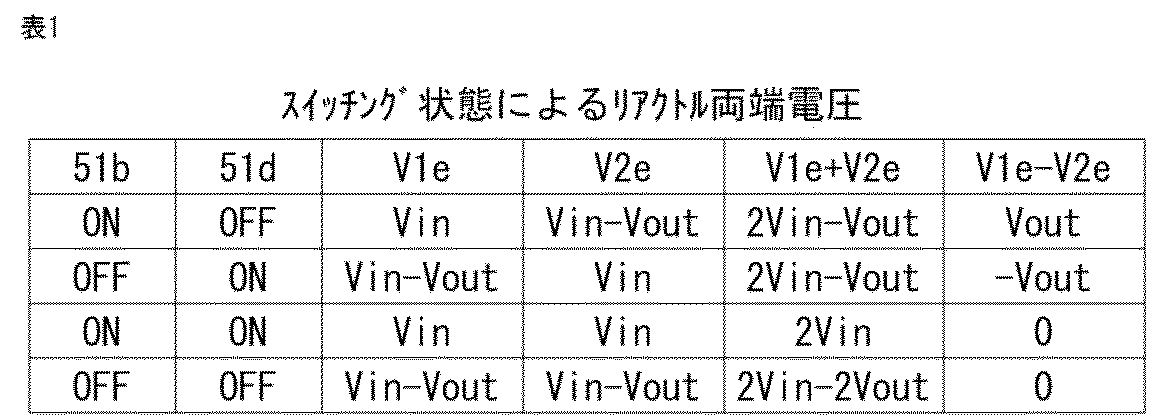 Figure JPOXMLDOC01-appb-T000008