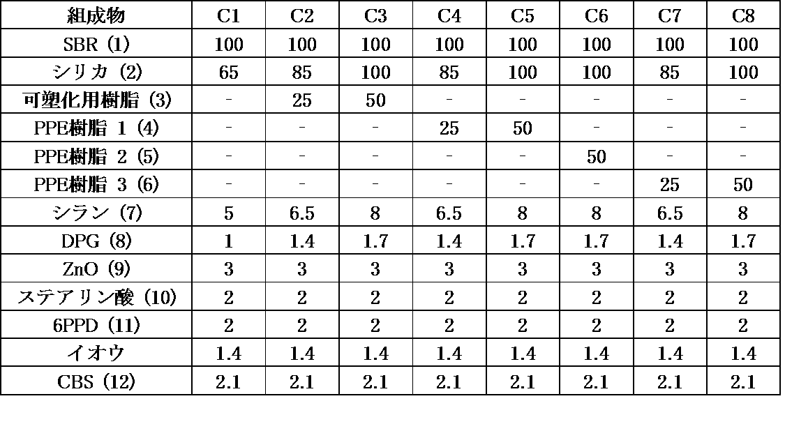 Figure 2017502145