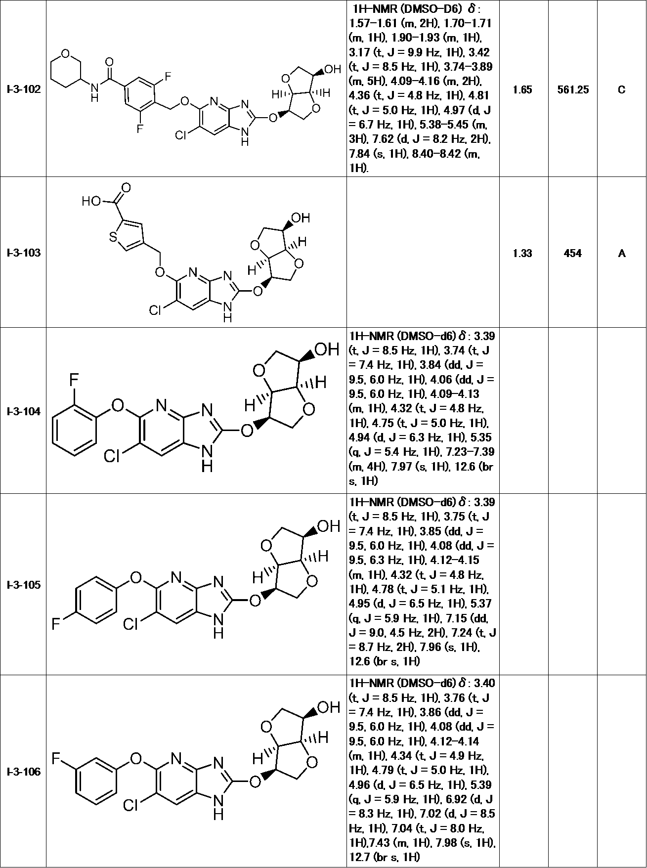Figure JPOXMLDOC01-appb-T000097