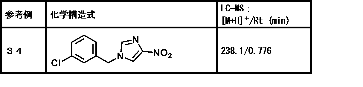 Figure JPOXMLDOC01-appb-T000055