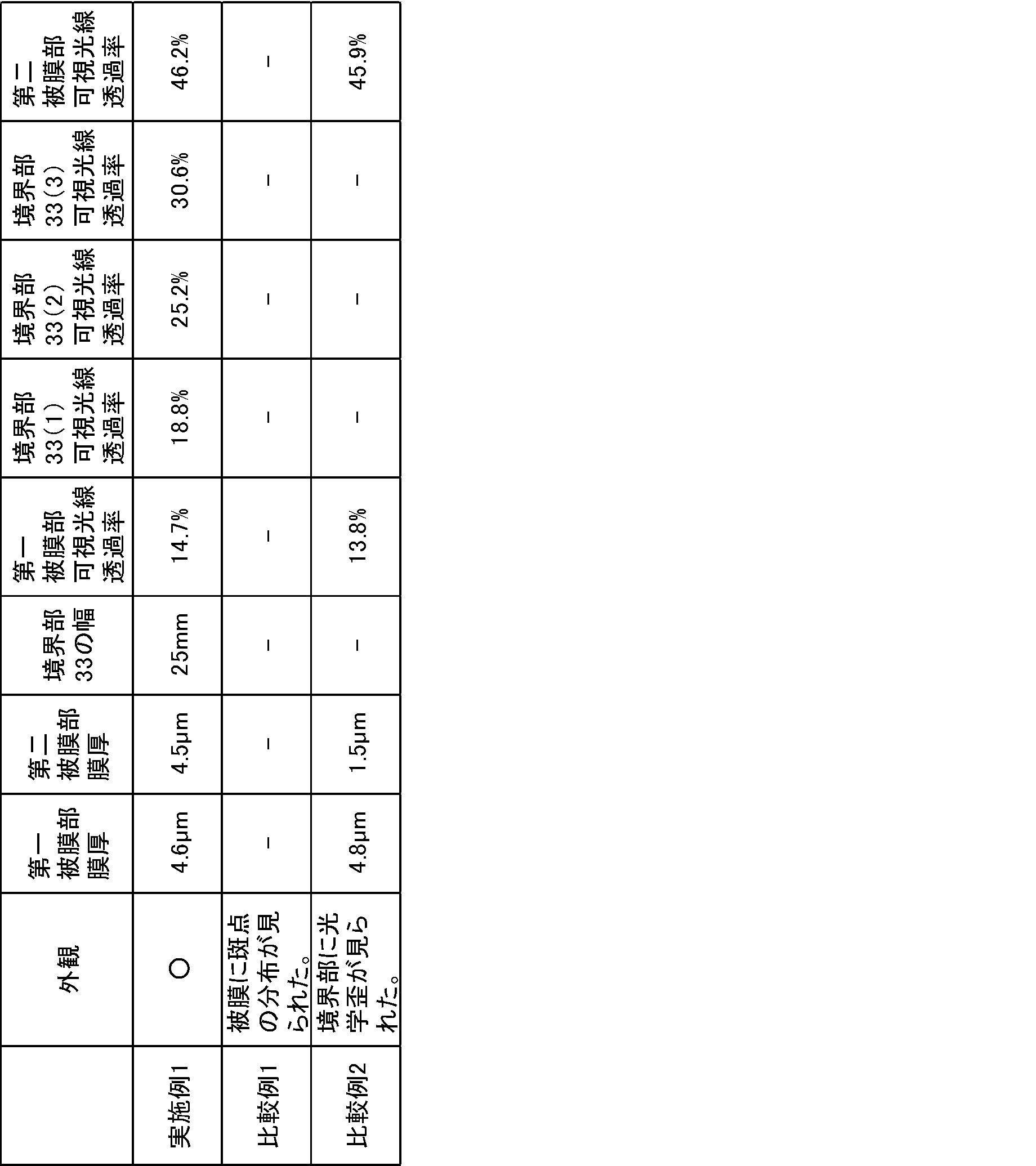 Figure JPOXMLDOC01-appb-T000003