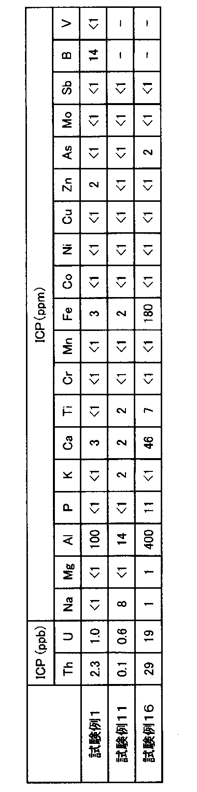 Figure JPOXMLDOC01-appb-T000004