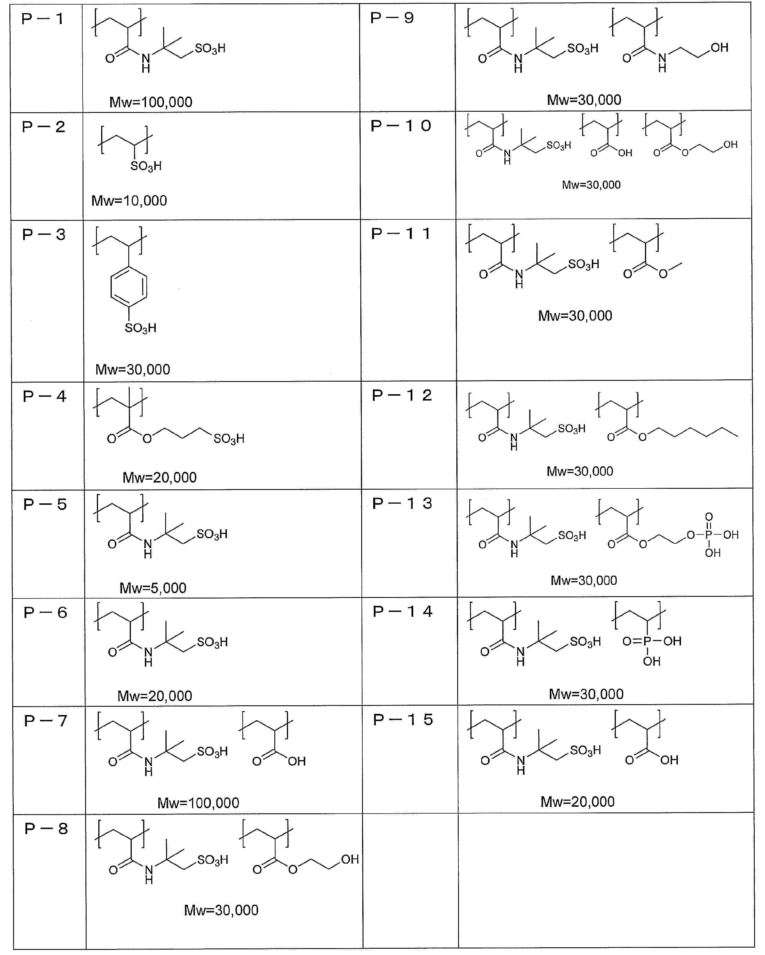 Figure JPOXMLDOC01-appb-T000011
