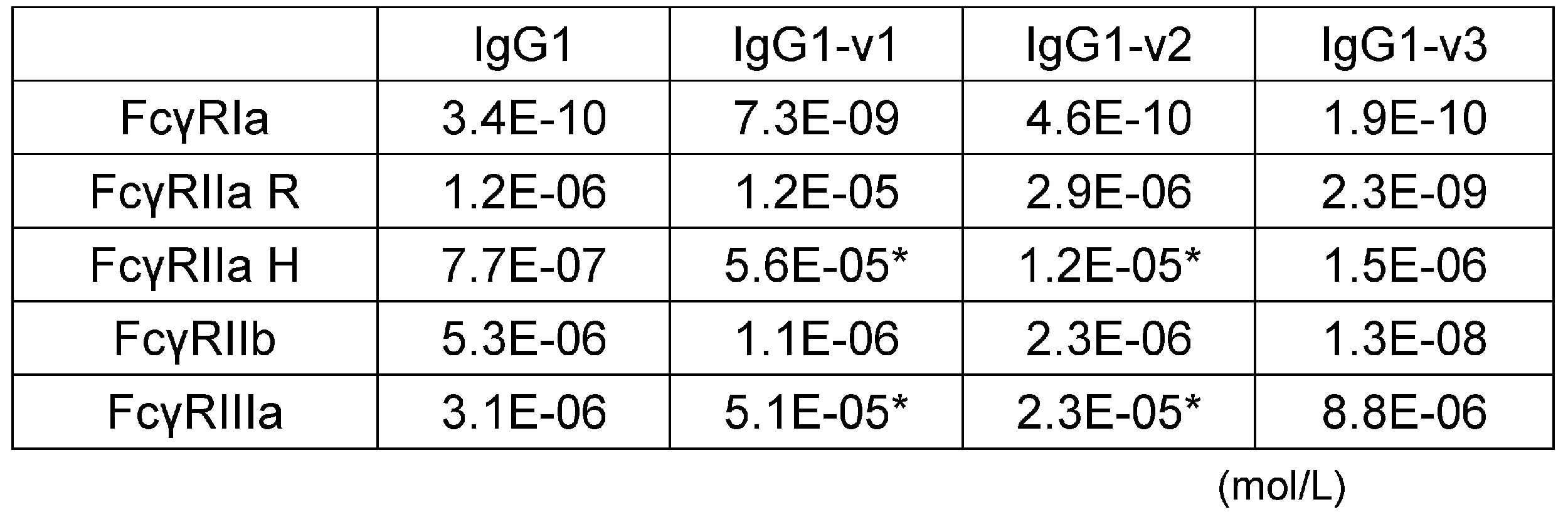 Figure JPOXMLDOC01-appb-T000004