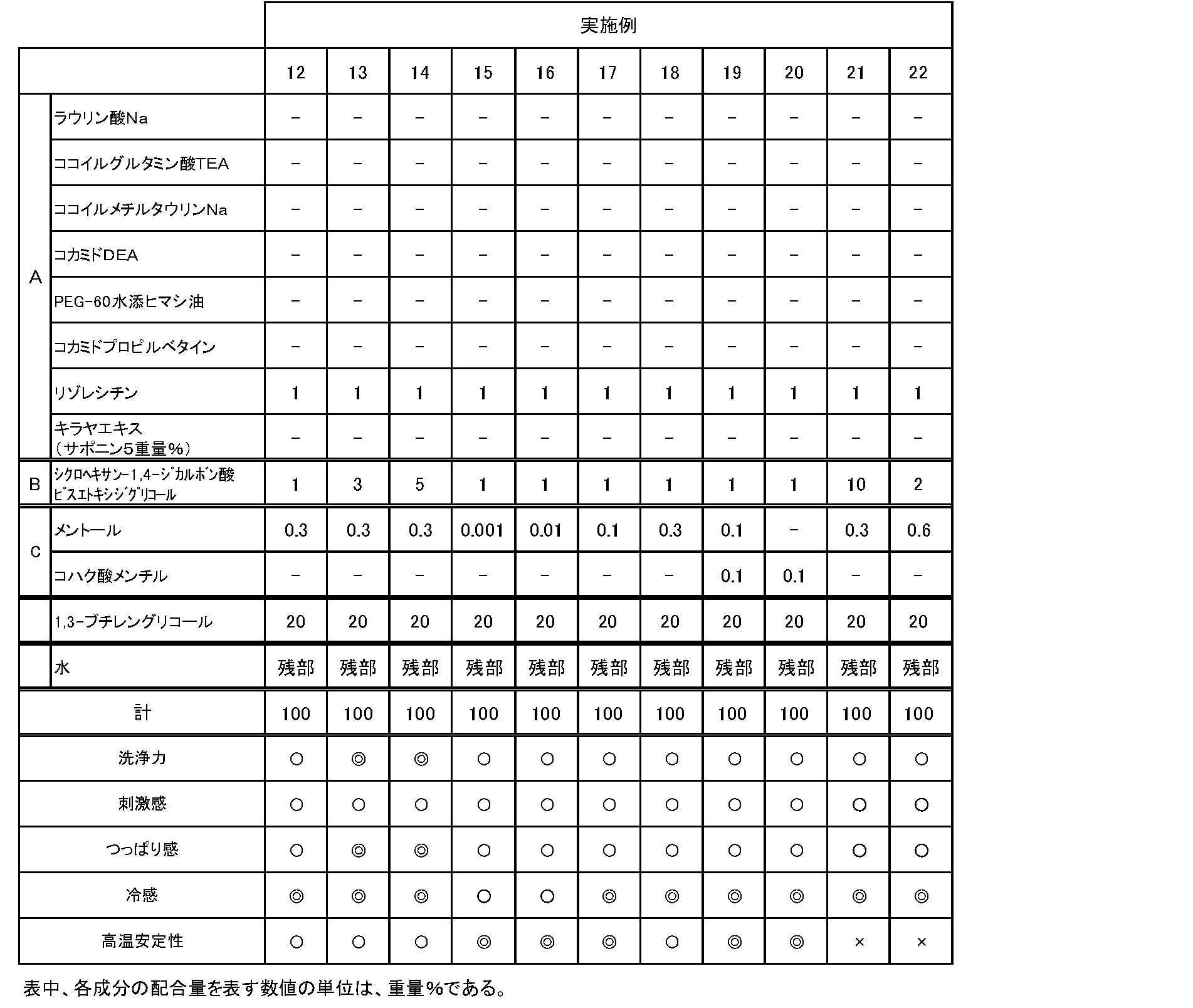 Figure JPOXMLDOC01-appb-T000007