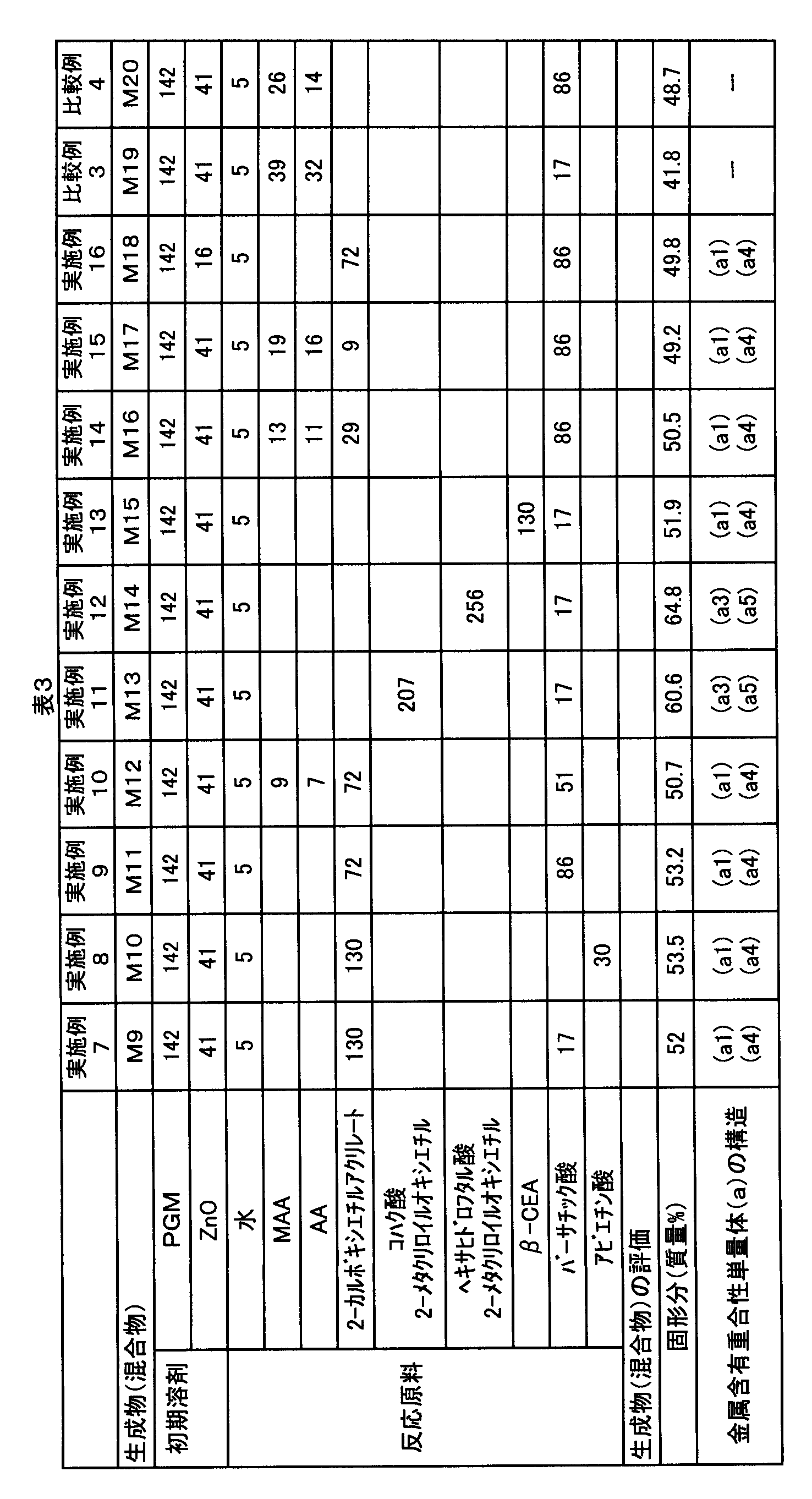 Figure JPOXMLDOC01-appb-T000013
