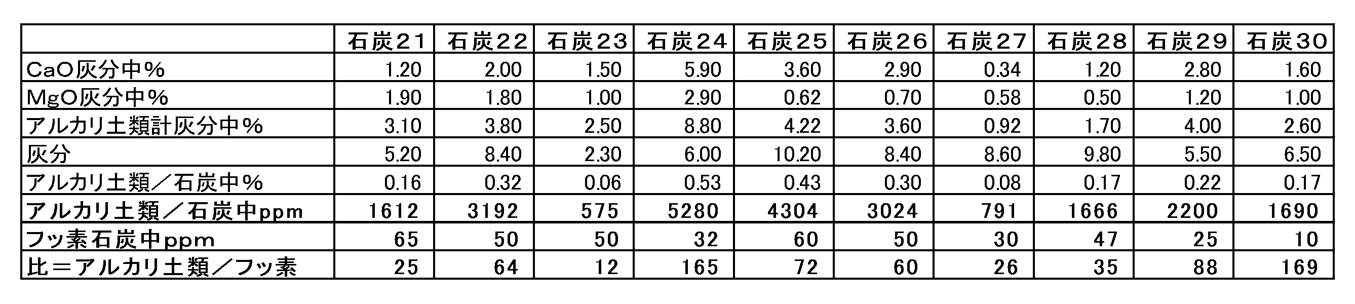Figure JPOXMLDOC01-appb-T000003