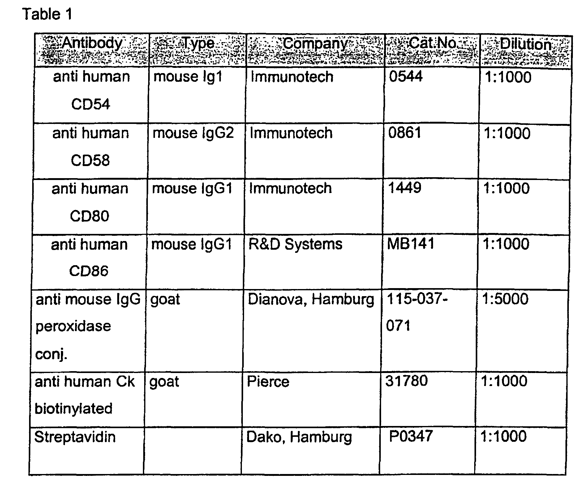 Figure 00810001