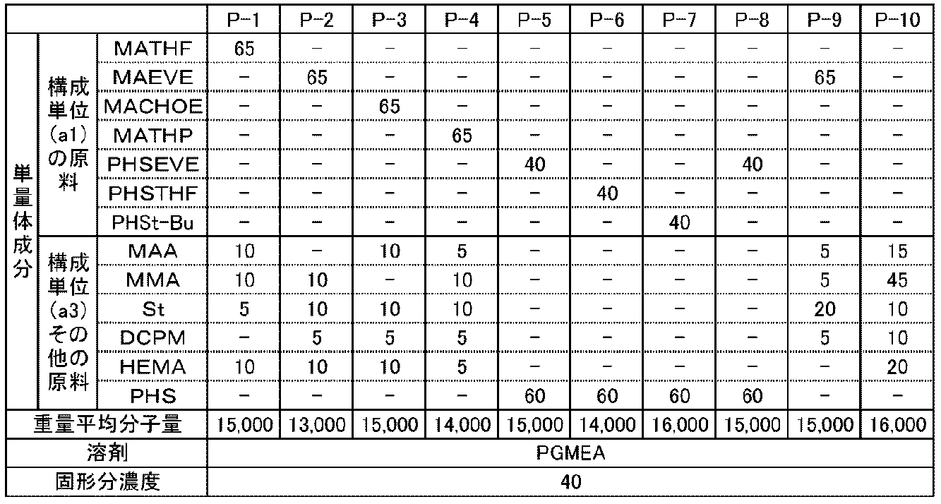 Figure JPOXMLDOC01-appb-T000026
