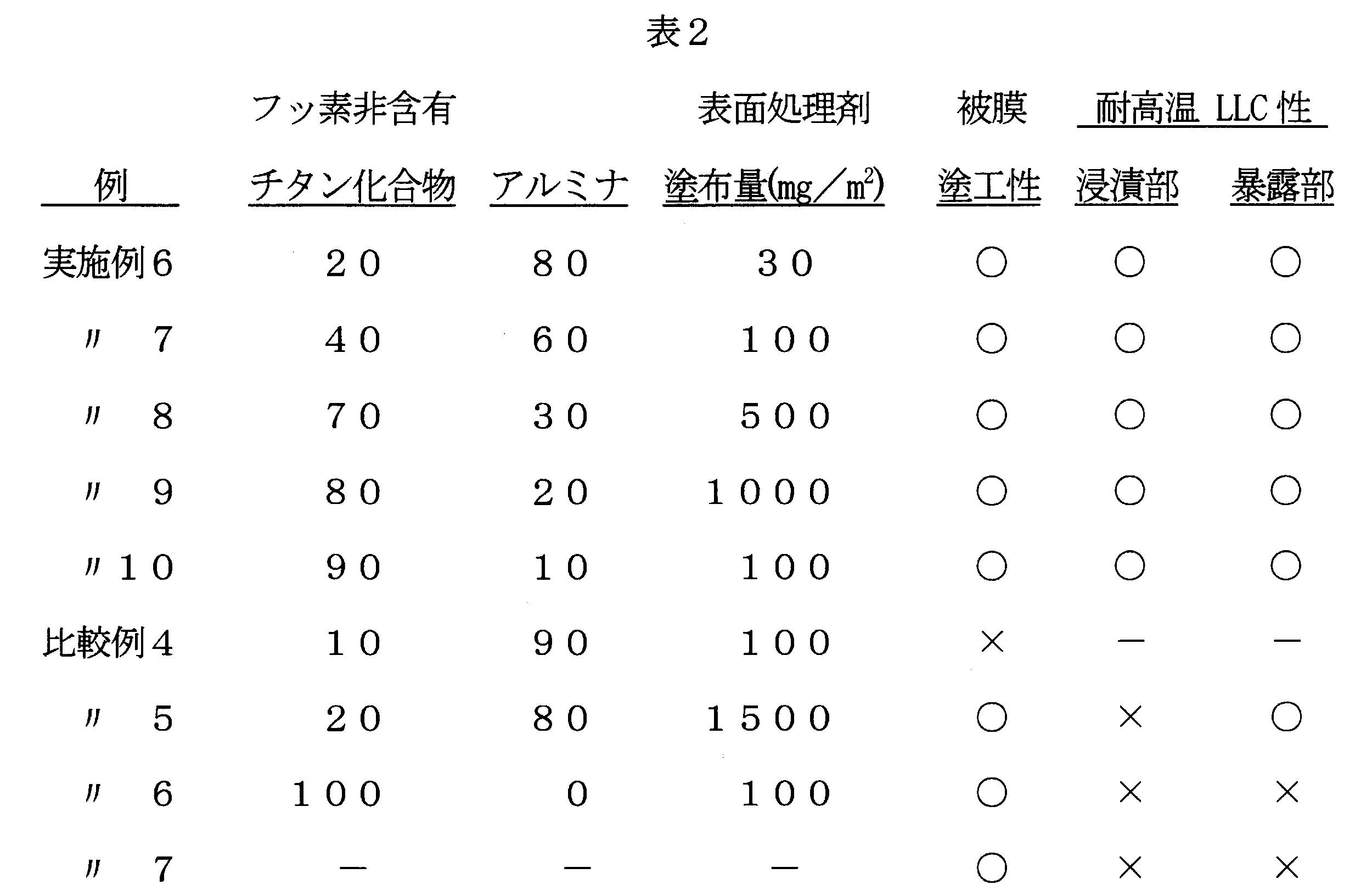 Figure JPOXMLDOC01-appb-I000002