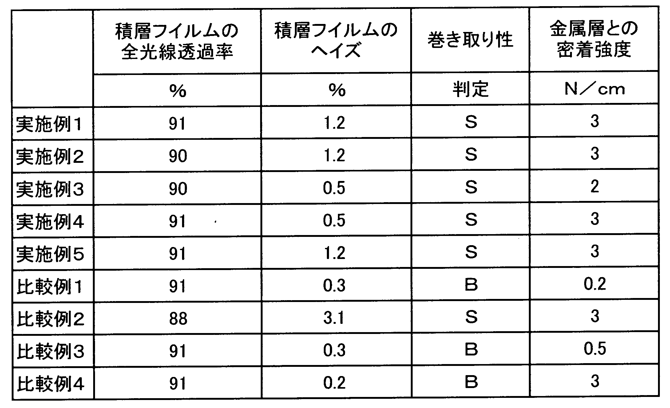 Figure JPOXMLDOC01-appb-T000002