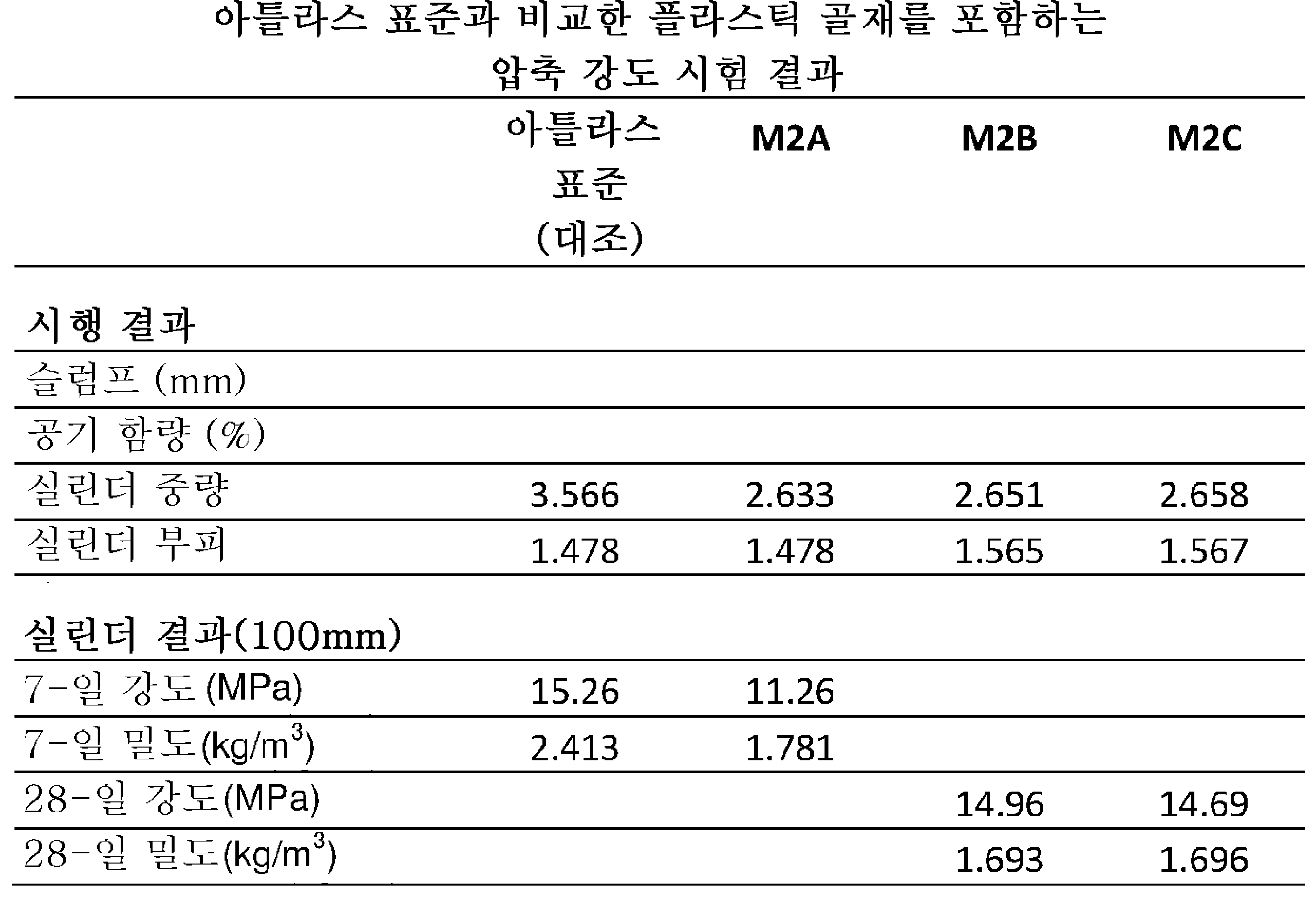 Figure pct00010