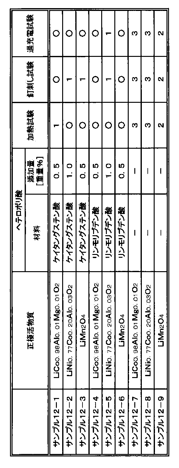 Figure JPOXMLDOC01-appb-T000019