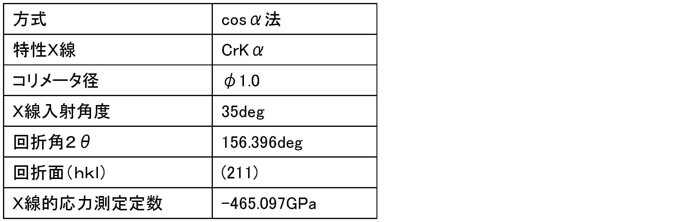 Figure JPOXMLDOC01-appb-T000002