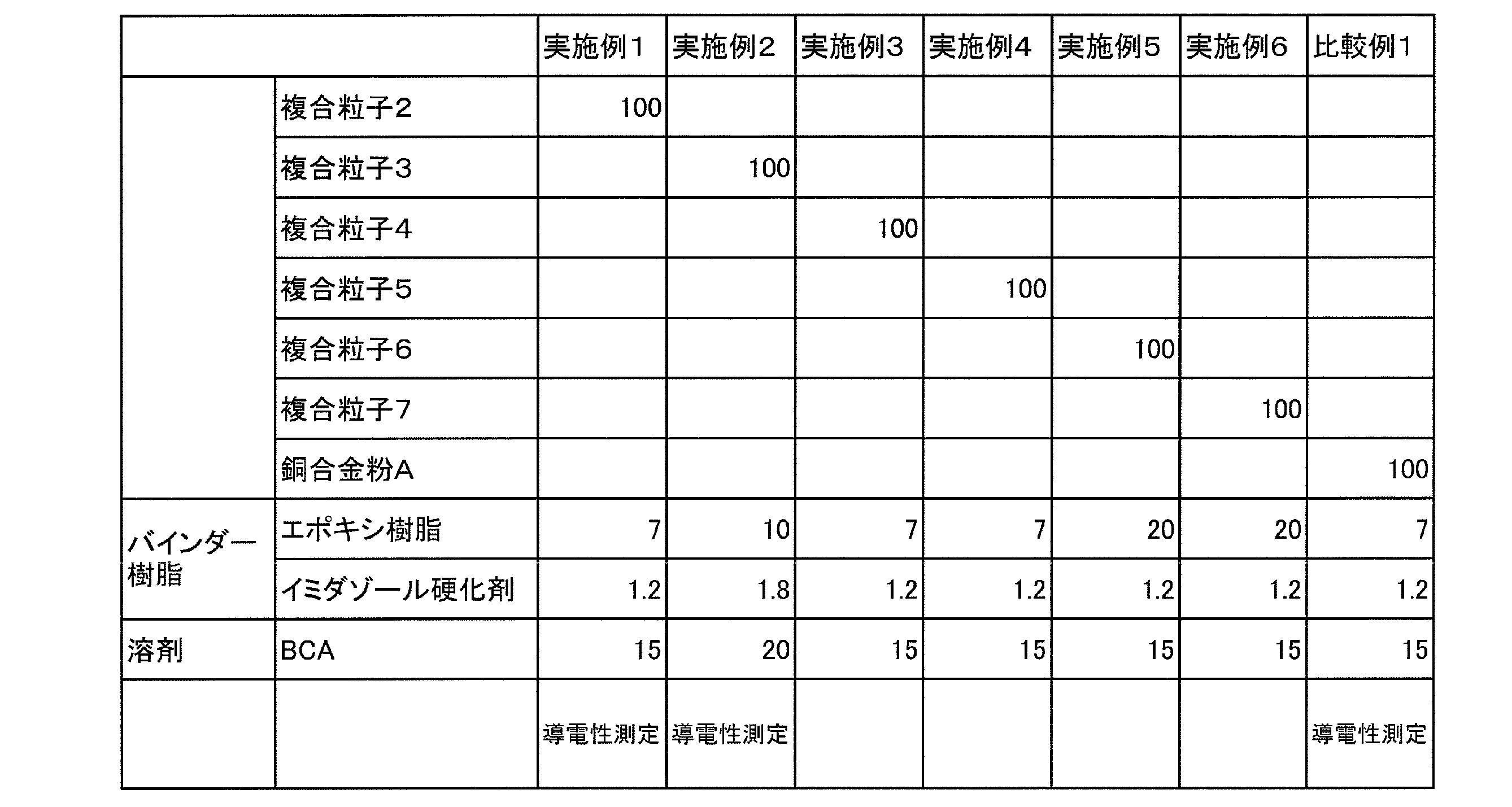 Figure JPOXMLDOC01-appb-T000004