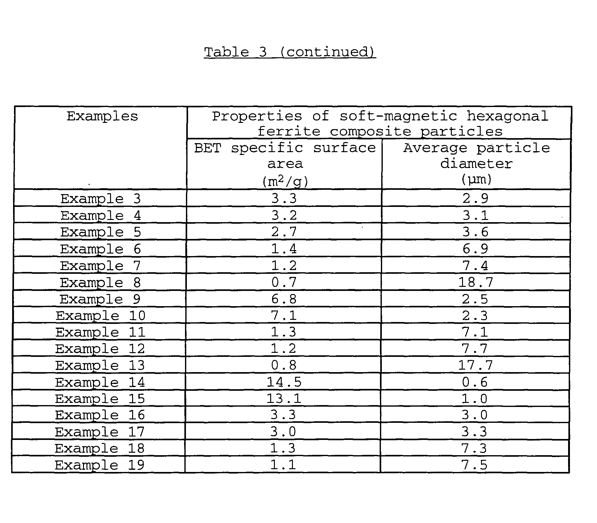 Figure 00620001