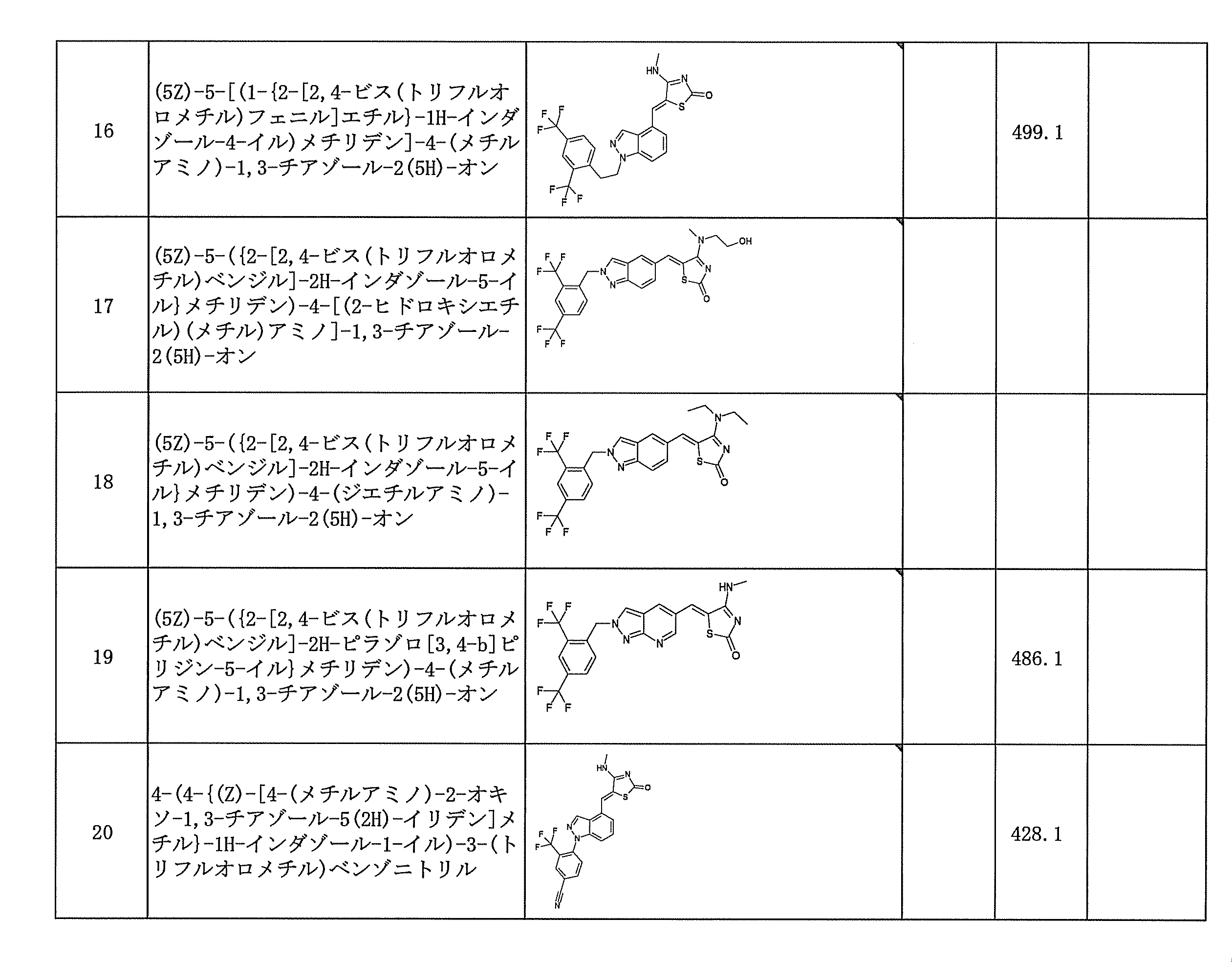 Figure JPOXMLDOC01-appb-T000084