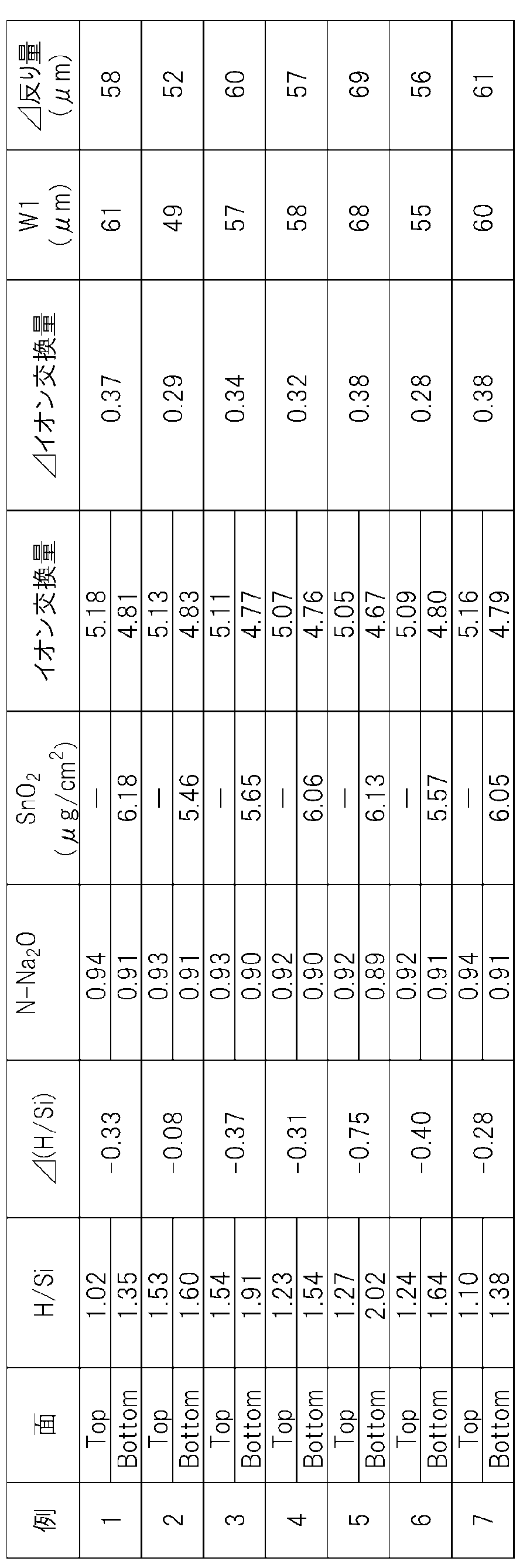 Figure JPOXMLDOC01-appb-T000004