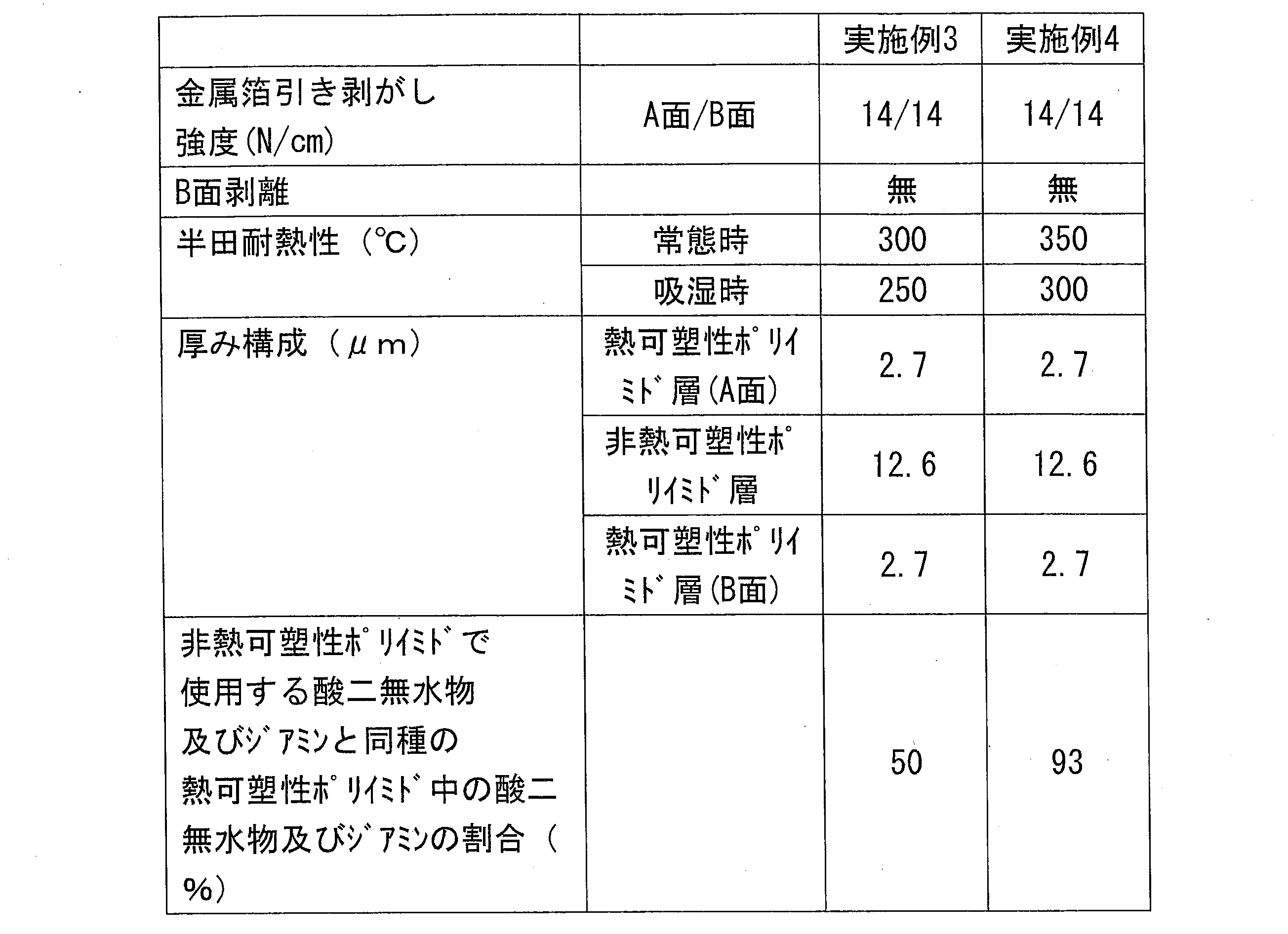 Figure JPOXMLDOC01-appb-T000002