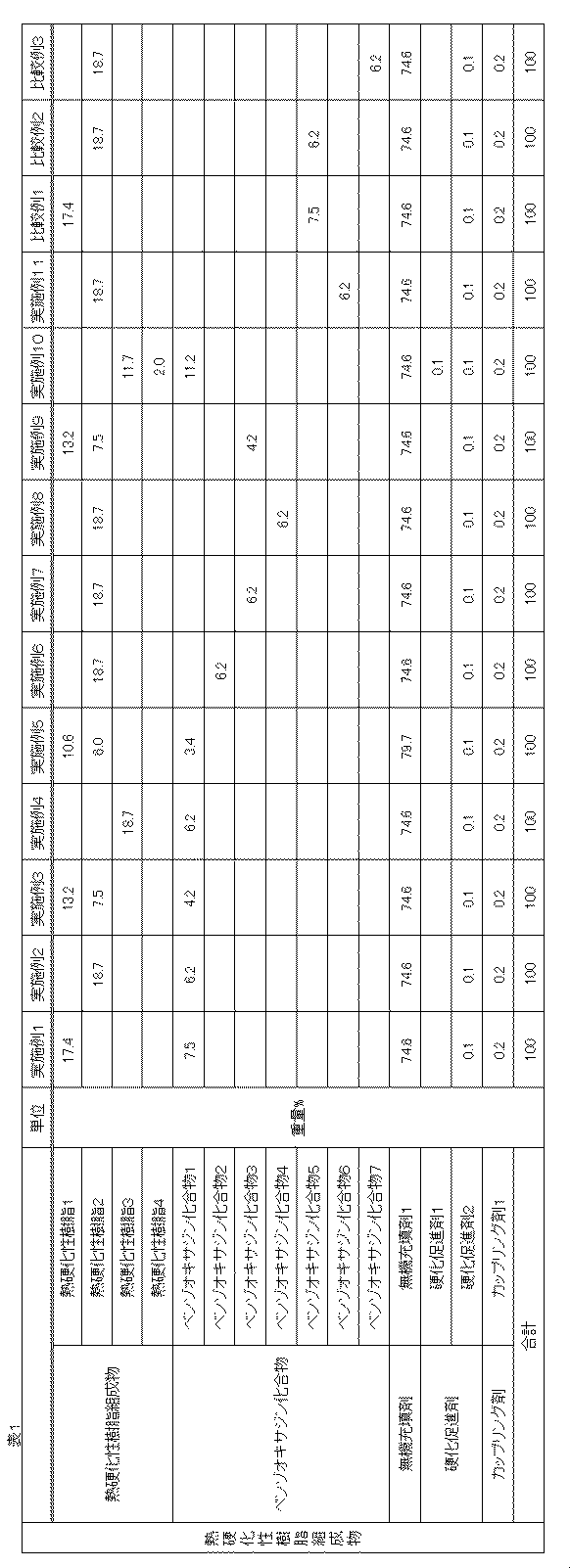 Figure JPOXMLDOC01-appb-T000042