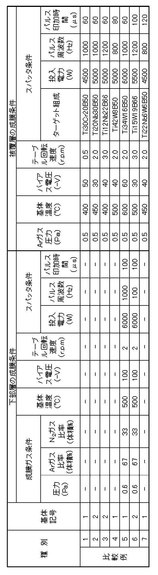 Figure JPOXMLDOC01-appb-T000007