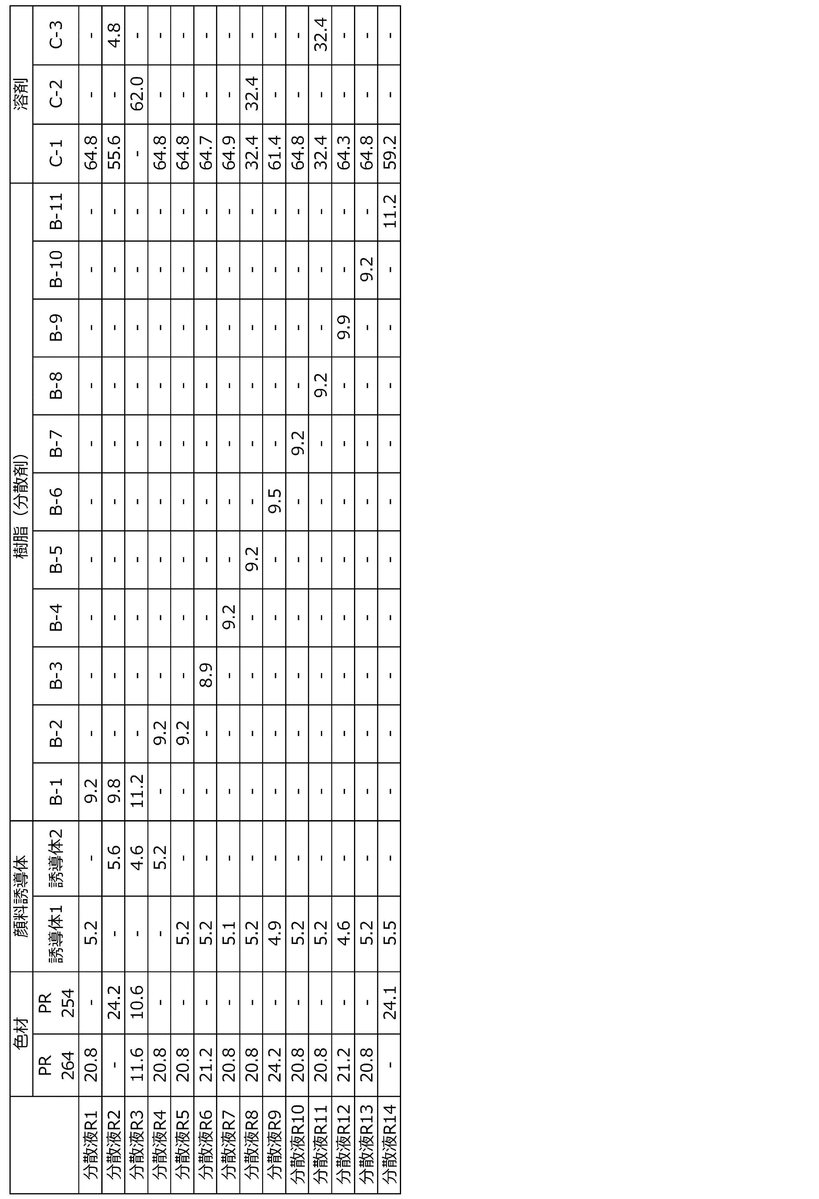 Figure JPOXMLDOC01-appb-T000045