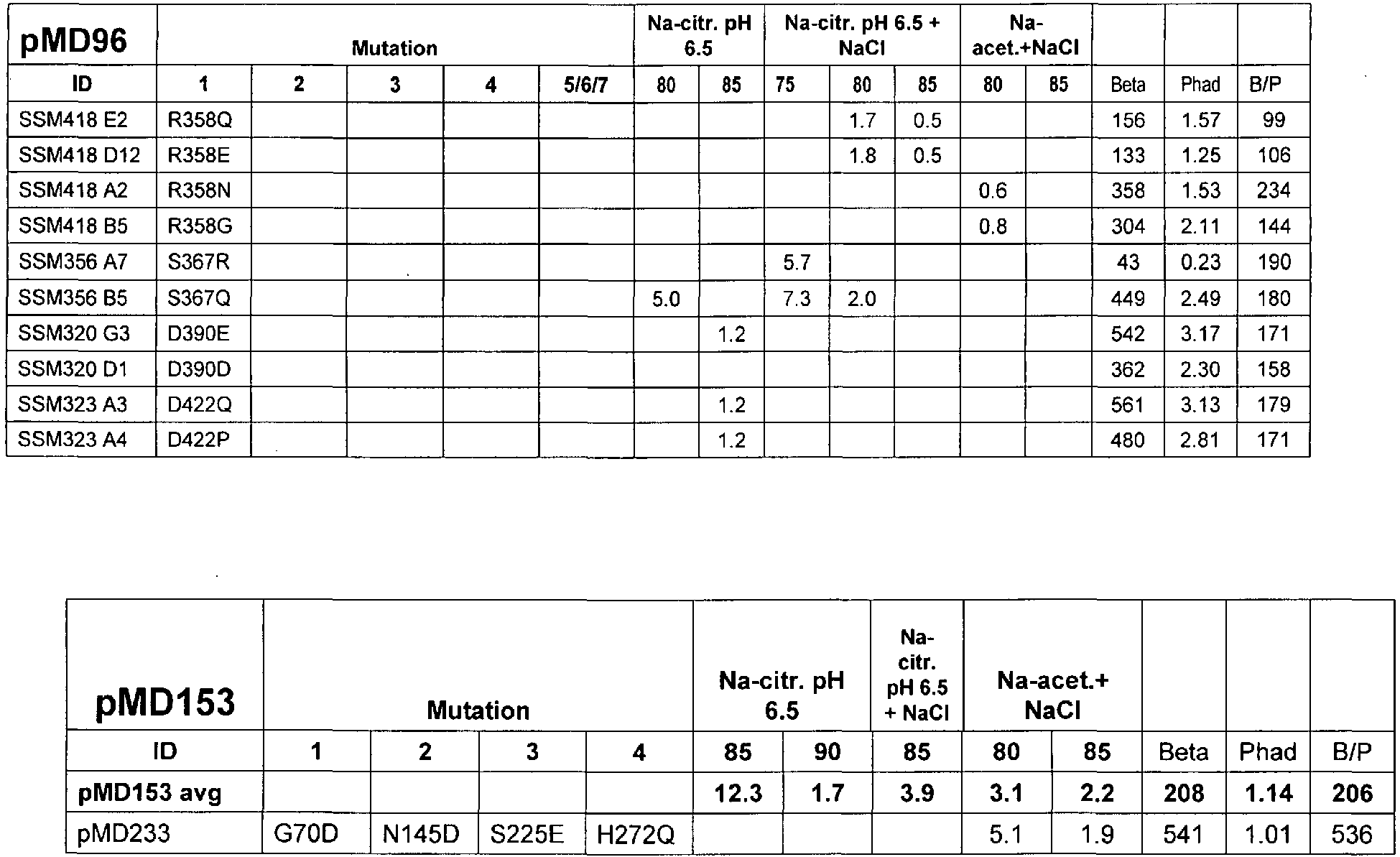 Figure imgb0055