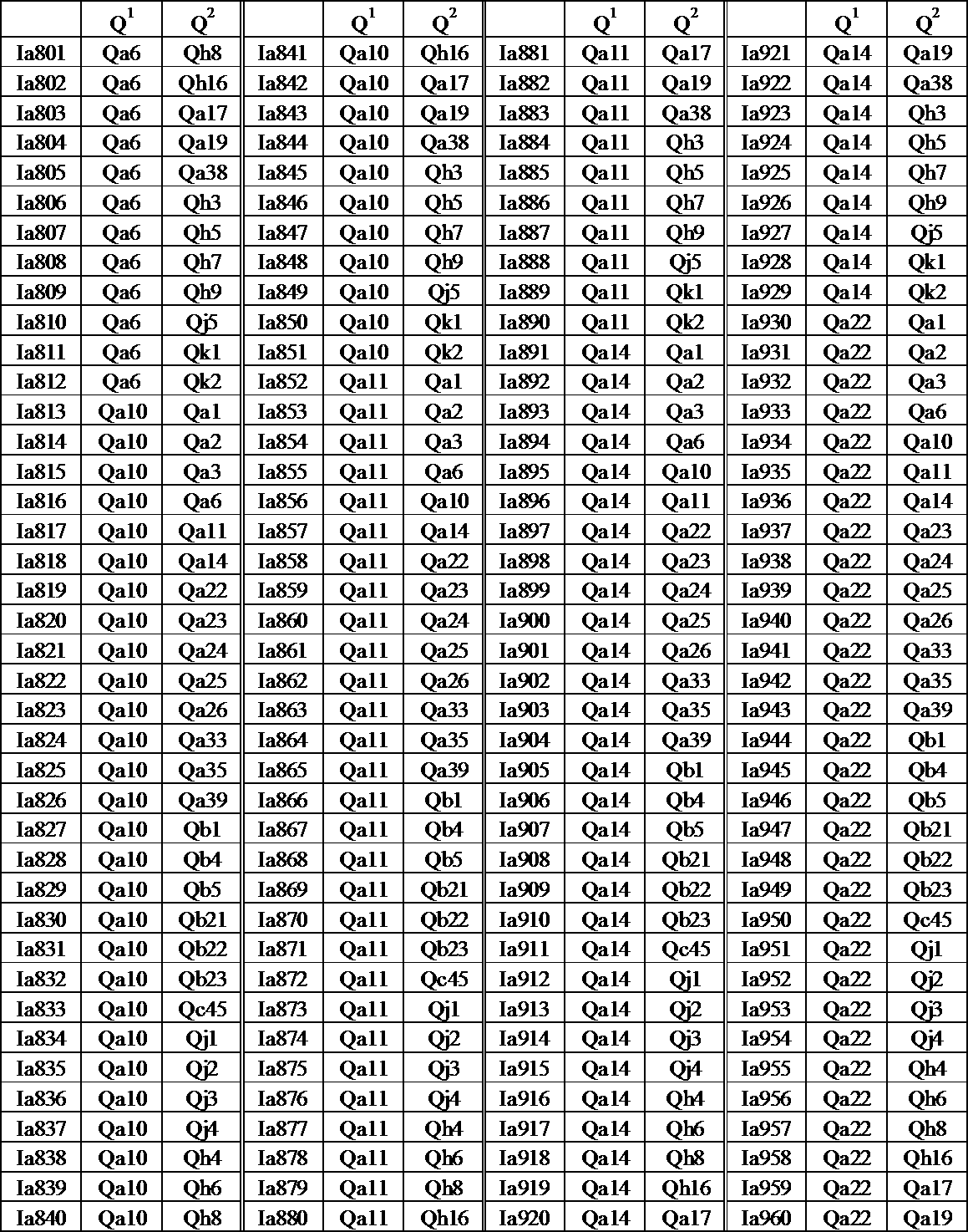 Figure JPOXMLDOC01-appb-T000069