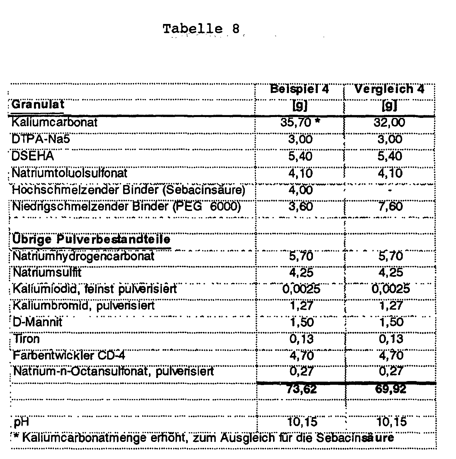 Figure 00340001