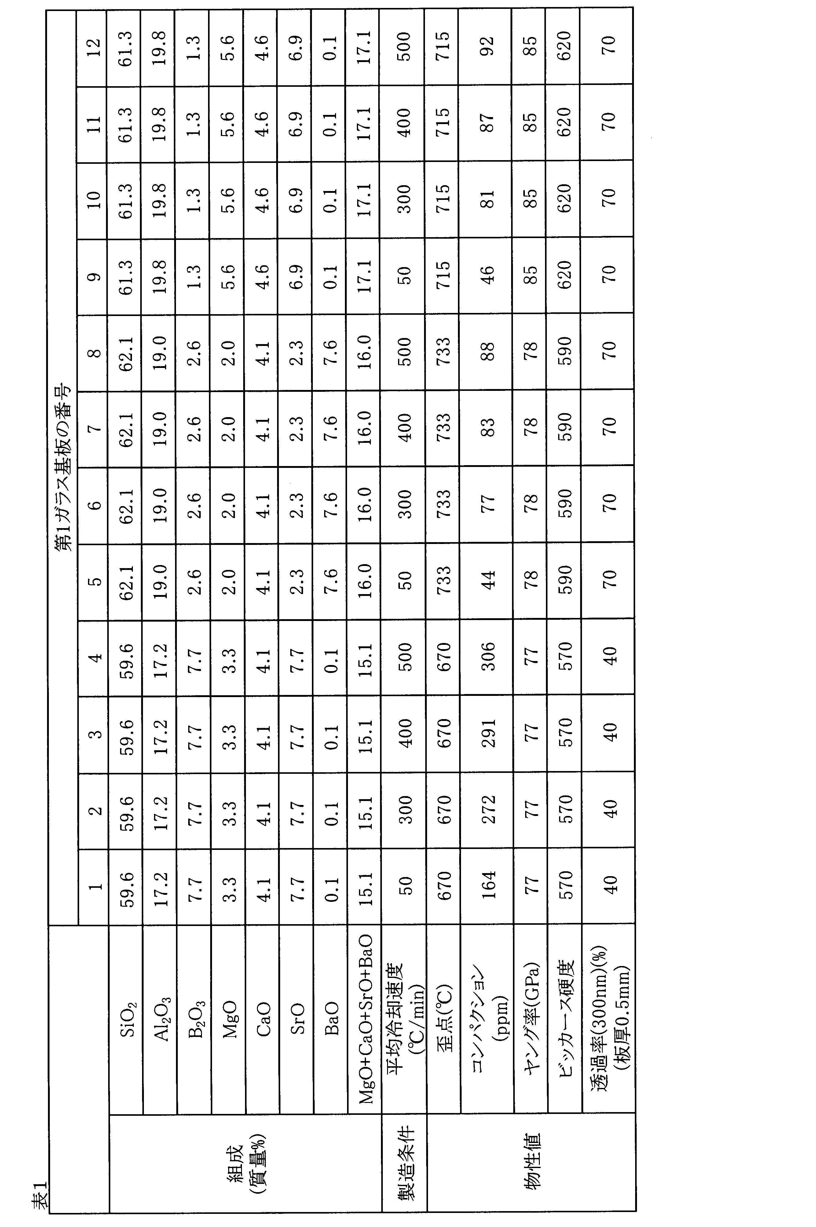 Figure JPOXMLDOC01-appb-T000004