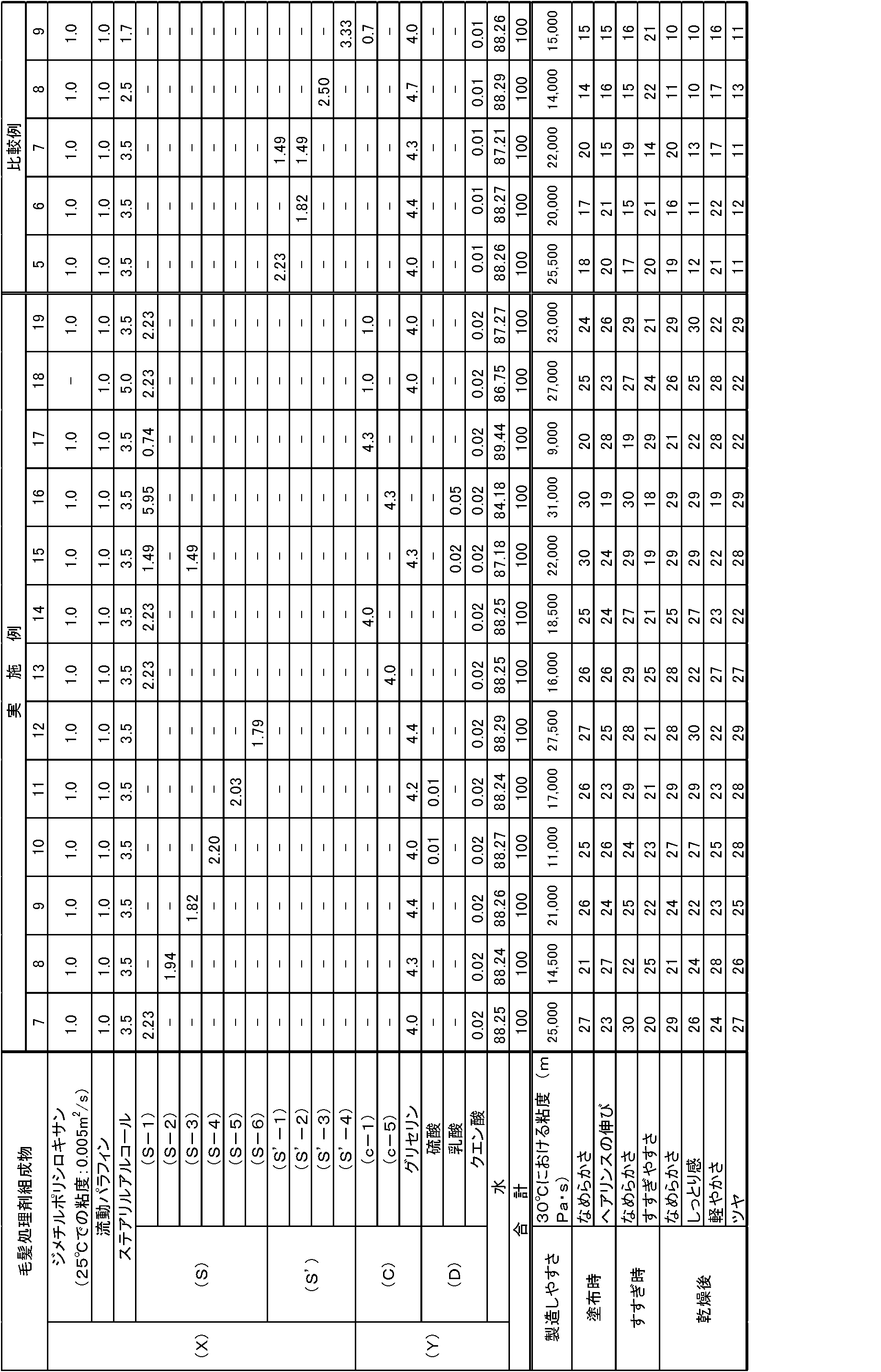 Figure JPOXMLDOC01-appb-T000015