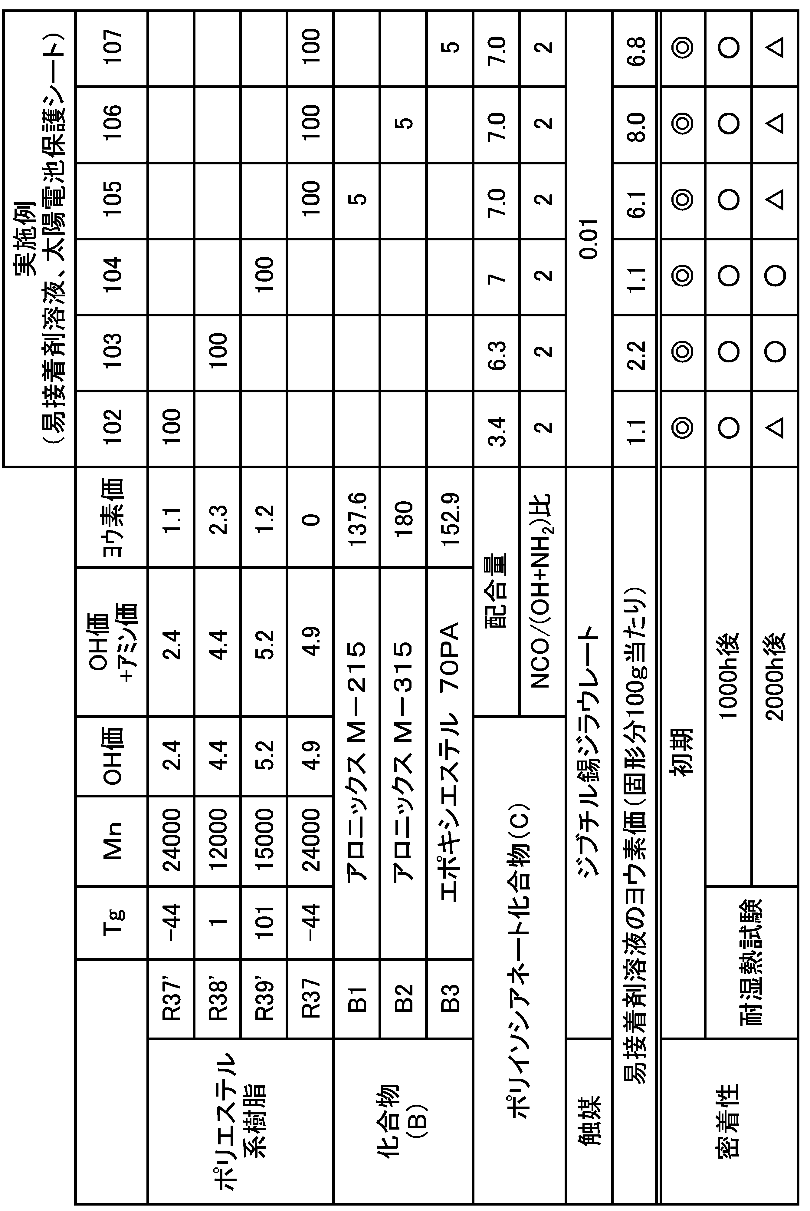 Figure JPOXMLDOC01-appb-T000028