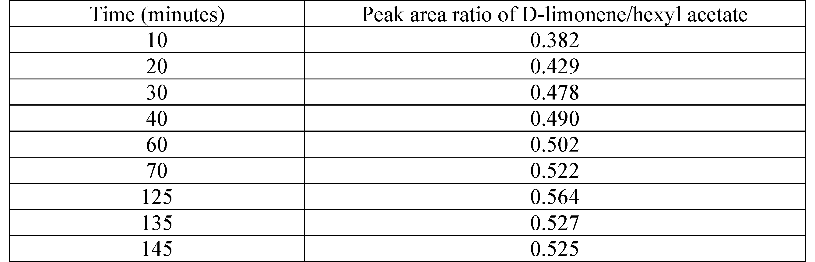 Figure JPOXMLDOC01-appb-T000003