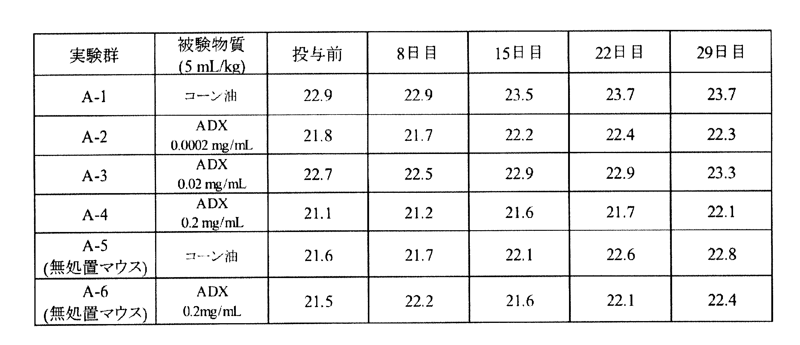 Figure JPOXMLDOC01-appb-T000055