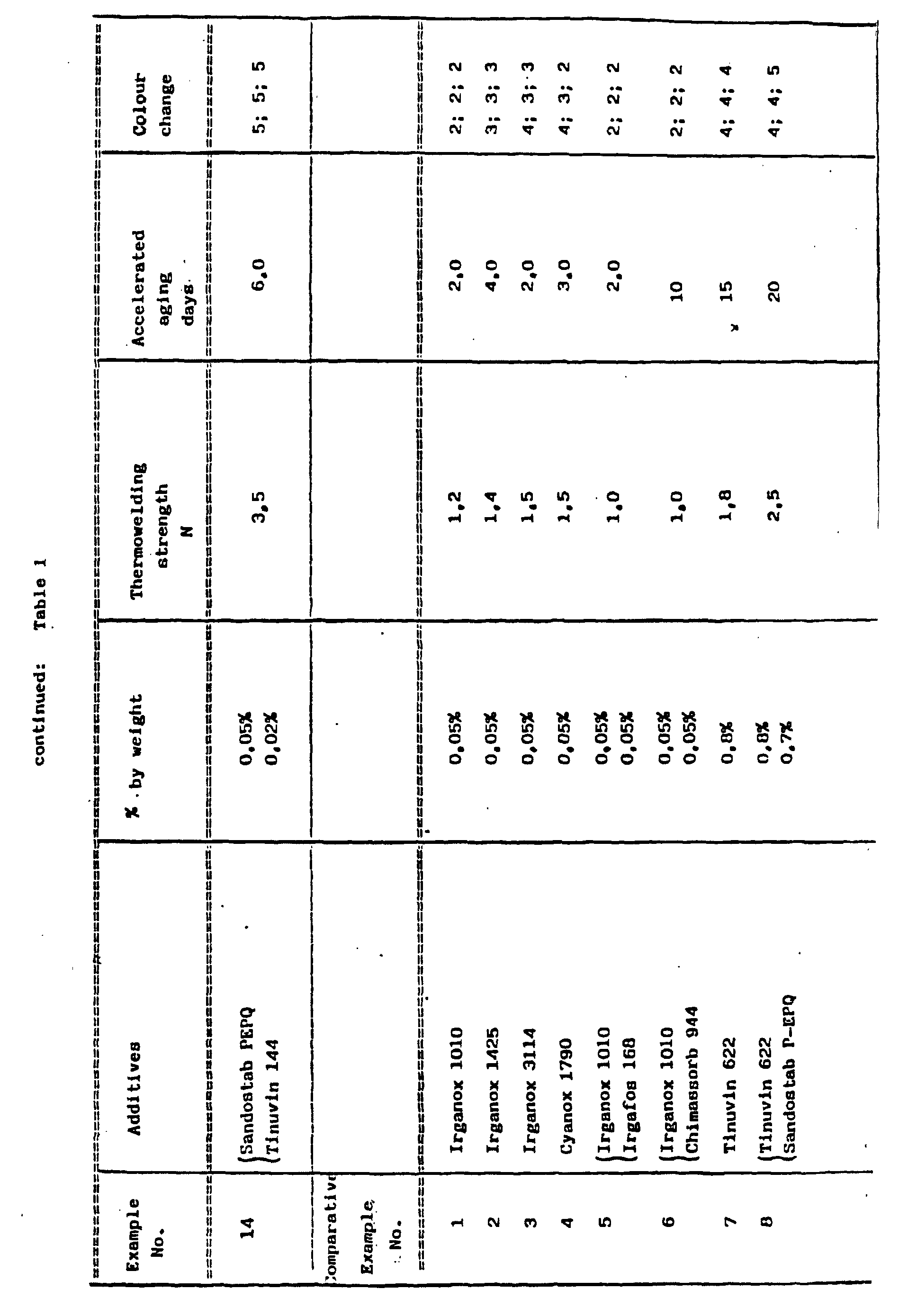 Figure 00120001